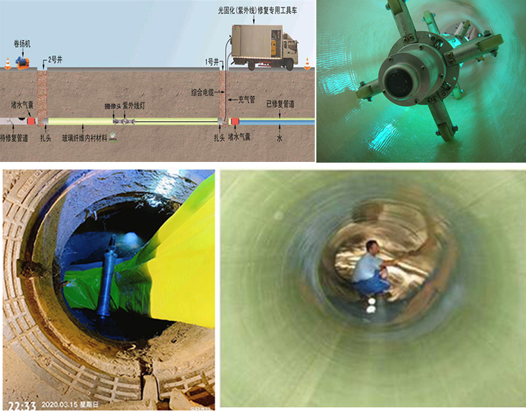 盐田UV-CIPP内衬修复