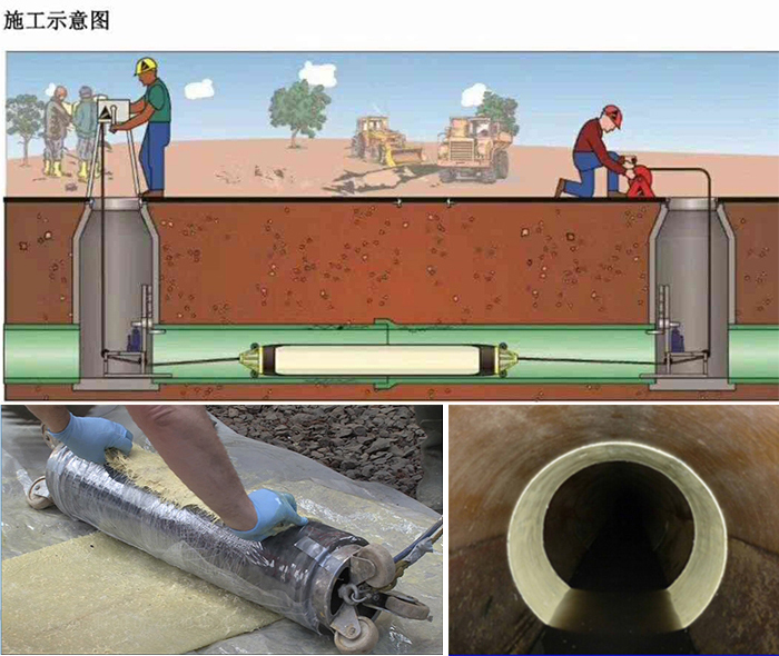 盐田管道局部点状修复